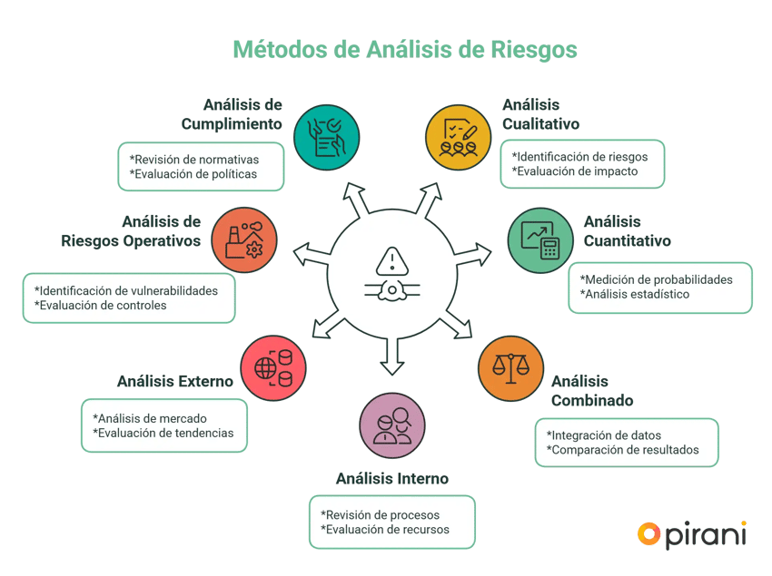 Alternativas simples para manejar riesgos en el extranjero