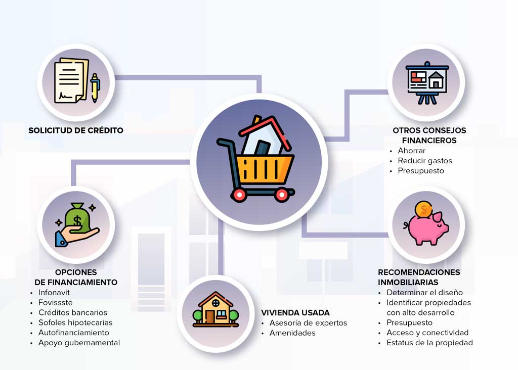 Alternativas simples para proteger tu inversión en vivienda