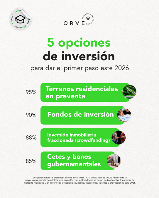 Alternativas simples para proteger tu inversión en vivienda