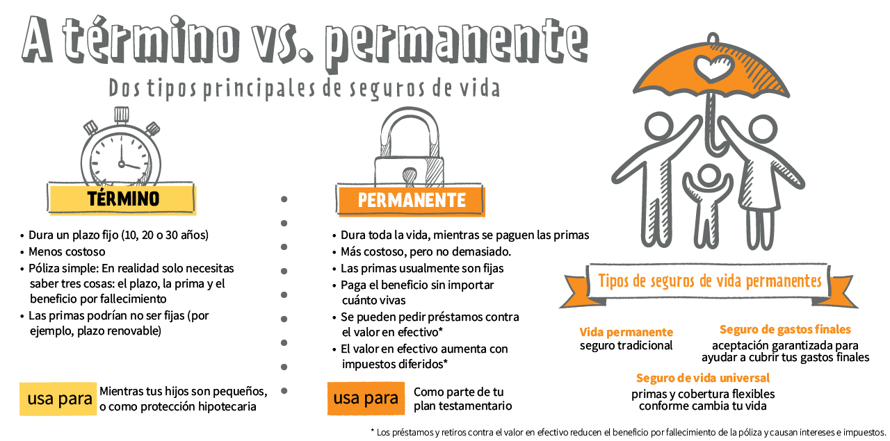 Cómo funciona un seguro de vida para tu familia