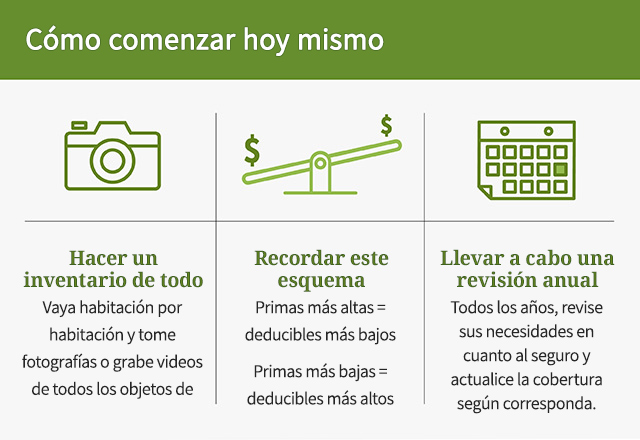 Cuándo conviene invertir en una póliza para tu propiedad