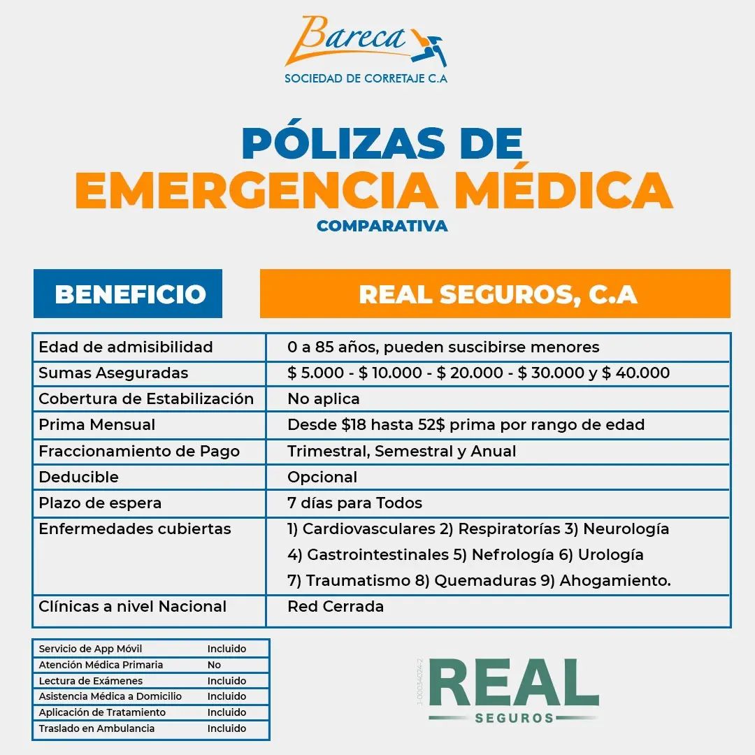 Cuándo conviene una póliza para emergencias