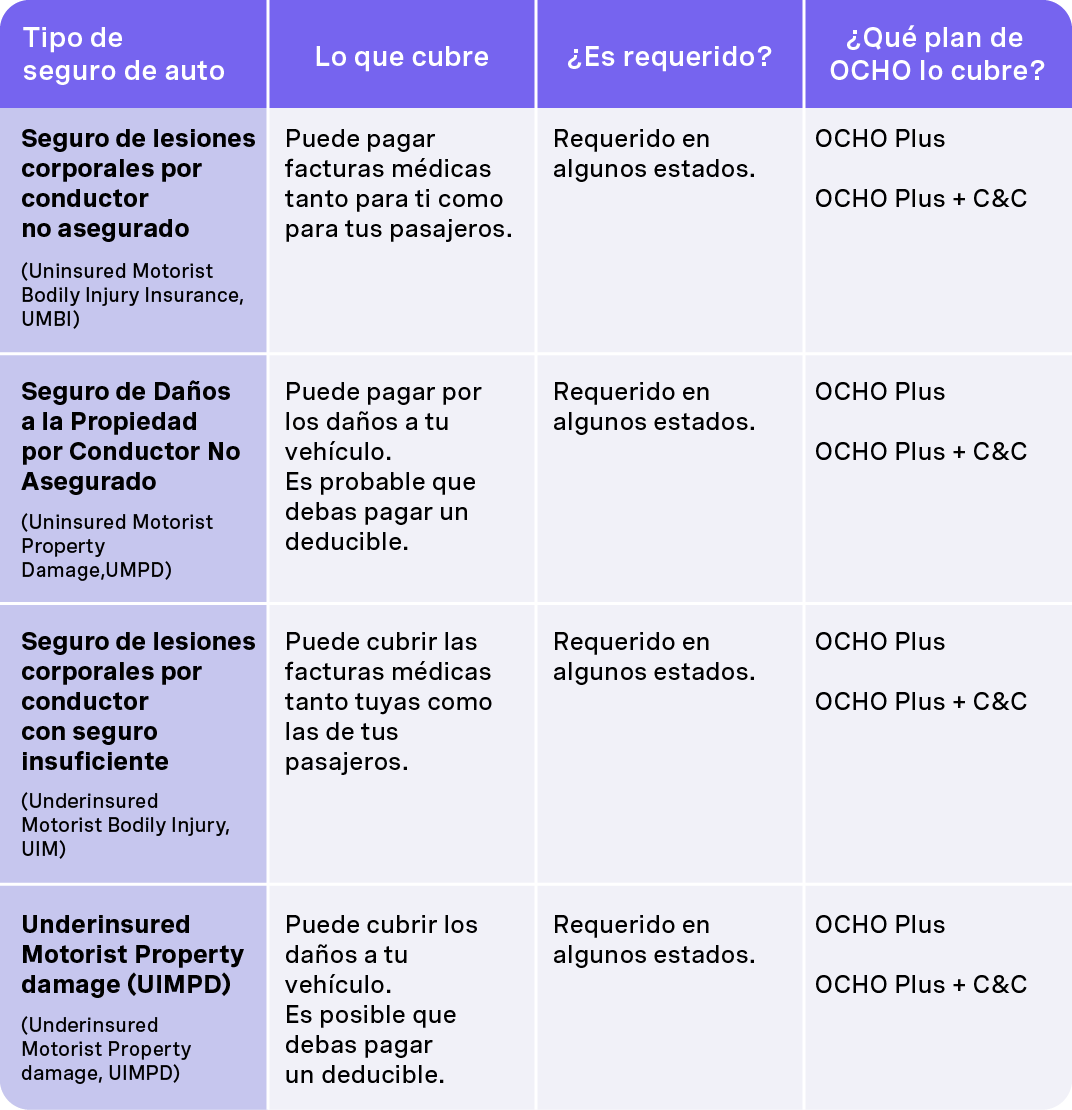 Diferencias entre coberturas completas y básicas para autos