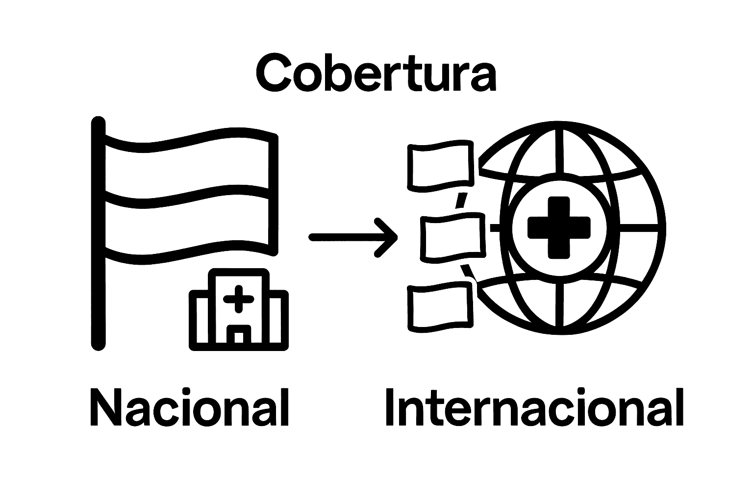 Diferencias entre coberturas nacionales e internacionales