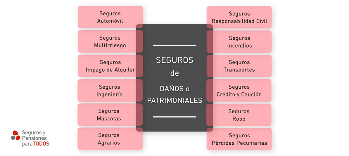 Diferencias entre seguros de vida y patrimoniales