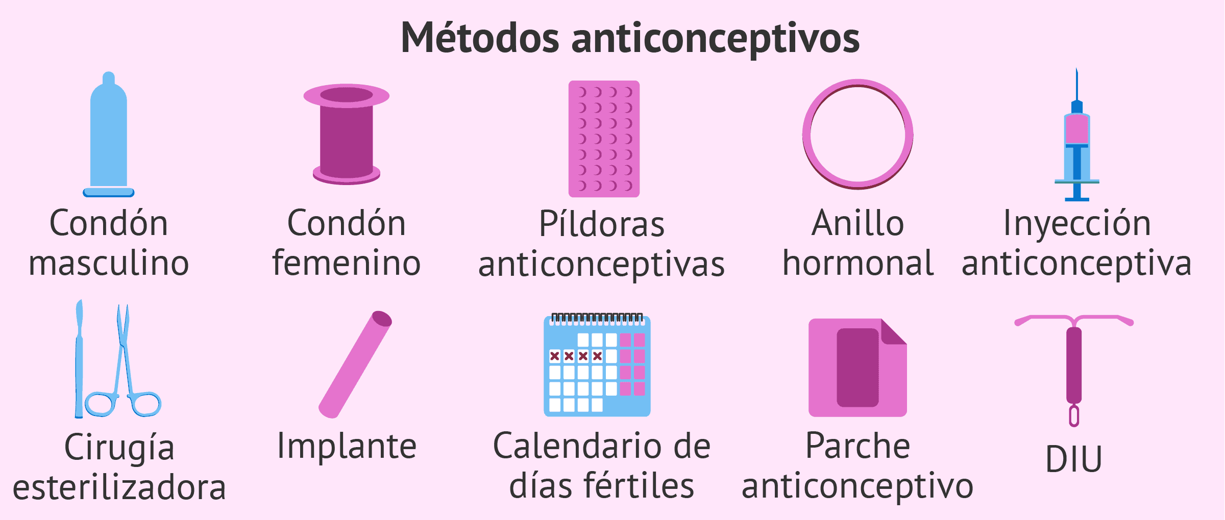 Diferencias entre tipos de protección familiar