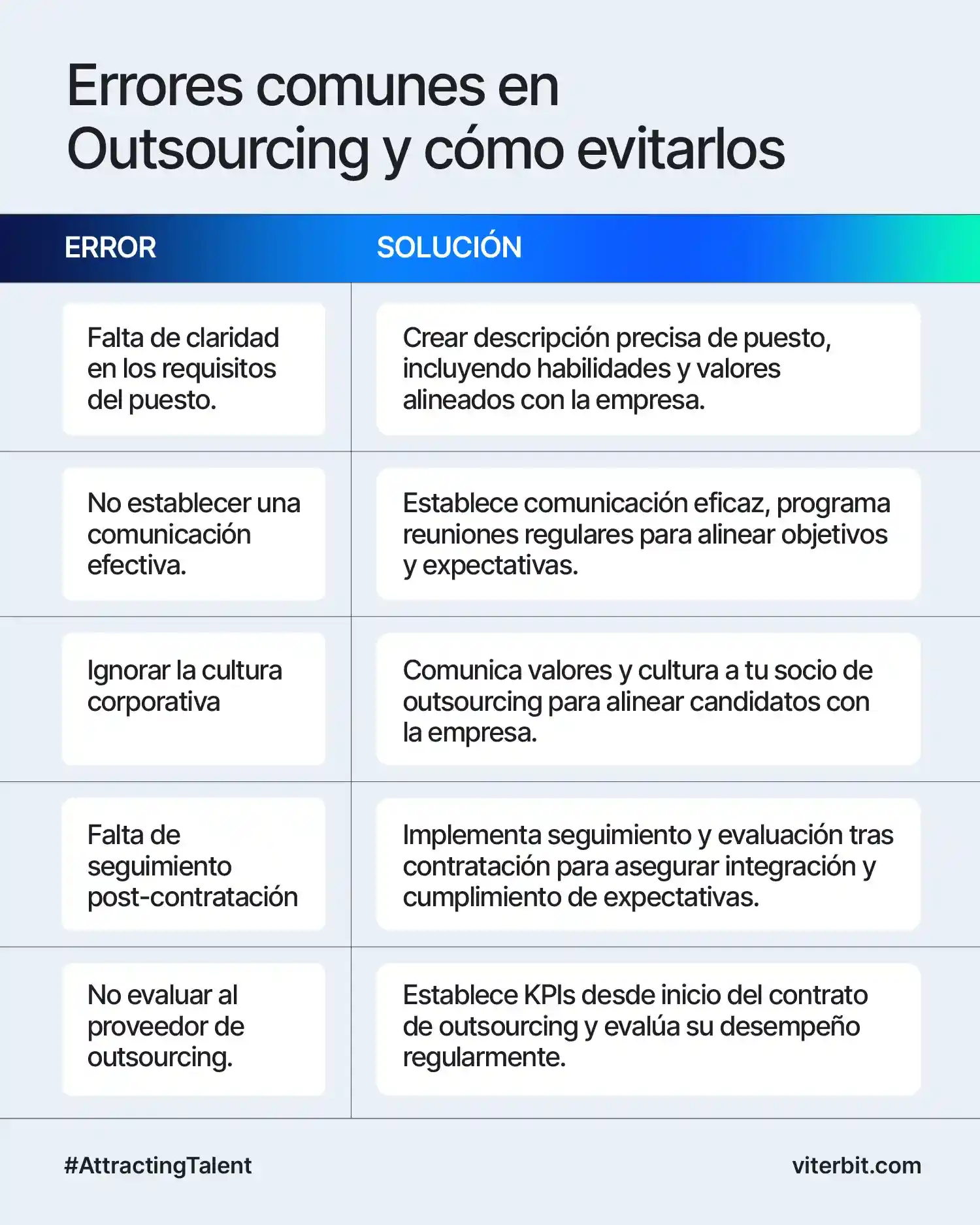 Errores comunes al contratar para principiantes