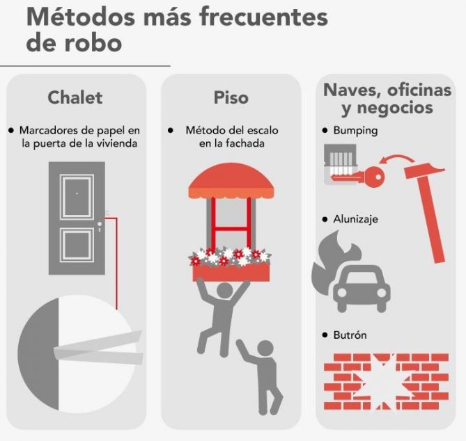 Formas sencillas de proteger tu casa de imprevistos