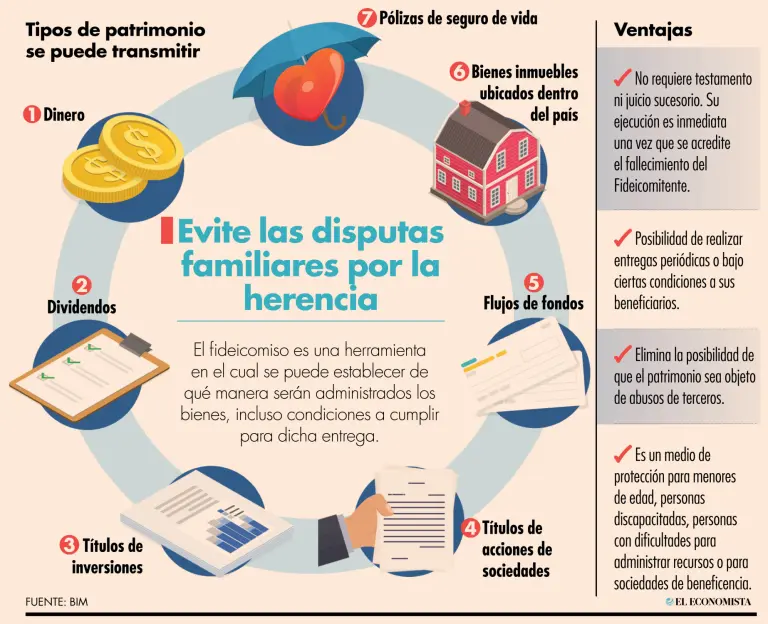 Ideas para proteger a tus seres queridos económicamente