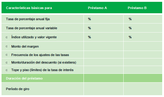 Lo básico sobre protección financiera para propietarios