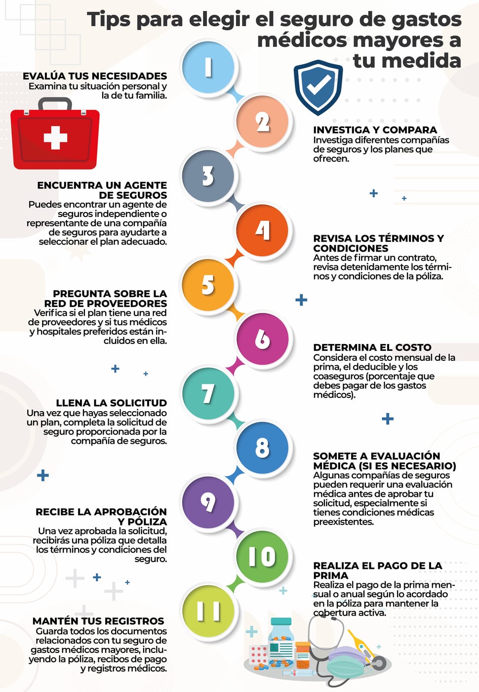 Pequeños pasos para conocer seguros de gastos mayores 1 Pequeños pasos para conocer seguros de gastos mayores
