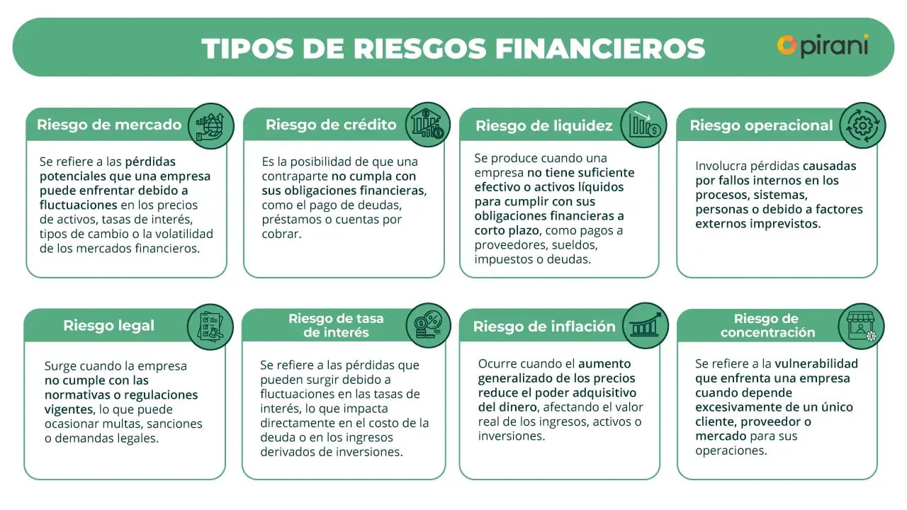 Pequeños pasos para manejar riesgos financieros