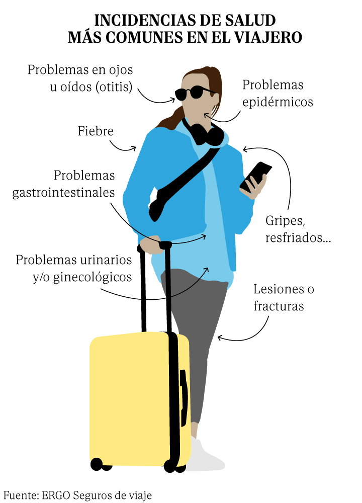 Qué hacer durante un viaje con problemas