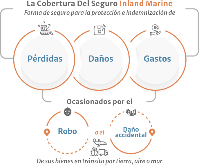 Qué incluye típicamente un seguro estándar de bienes