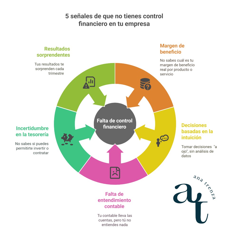 Señales de que necesitas seguridad financiera